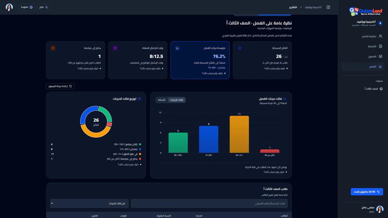 Class overview in Arabic, dark mode