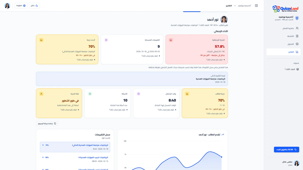 Individual student report in Arabic