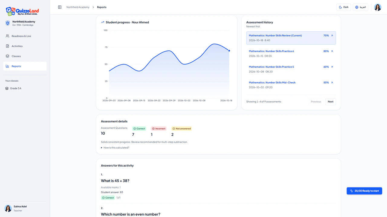 Student progress and assessment history