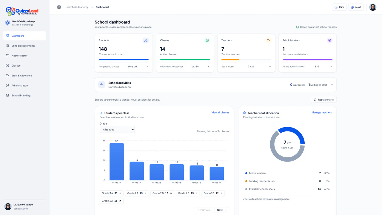 School administrator dashboard